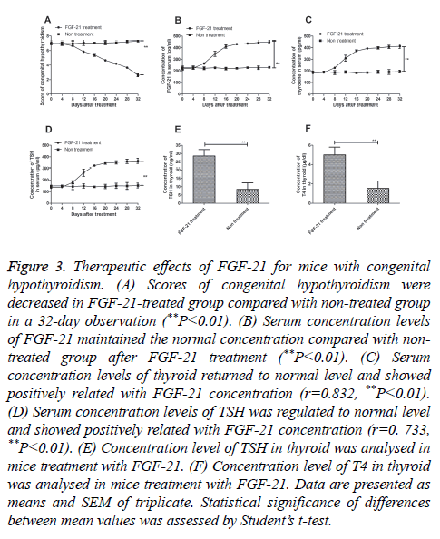 biomedres-Therapeutic-effects