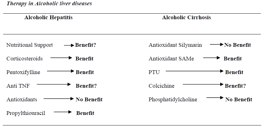 biomedres-Therapy-Alcoholic-liver-diseases