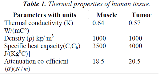 biomedres-Thermal-properties