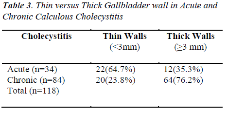 biomedres-Thin-Thick-Gallbladder-Acute