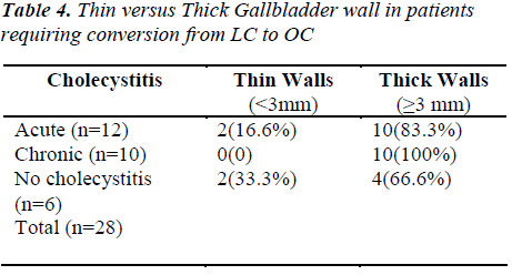 biomedres-Thin-Thick-Gallbladder-Acute