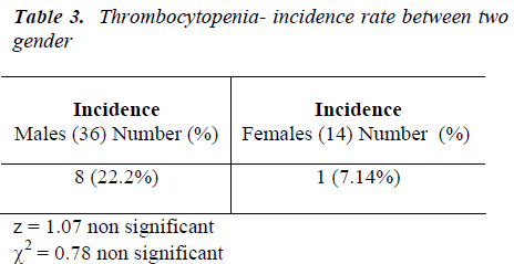 biomedres-Thrombocytopenia