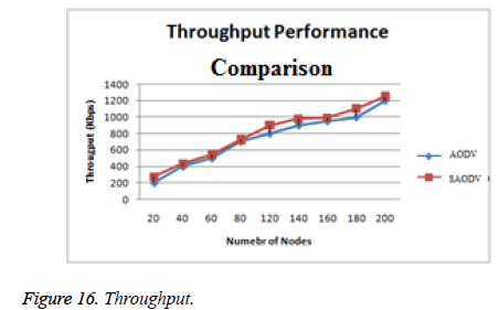 biomedres-Throughput