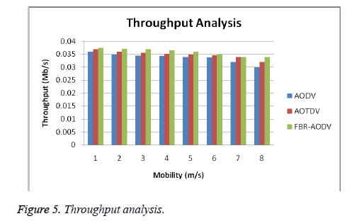 biomedres-Throughput-analysis