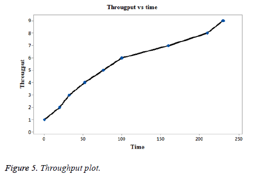 biomedres-Throughput-plot