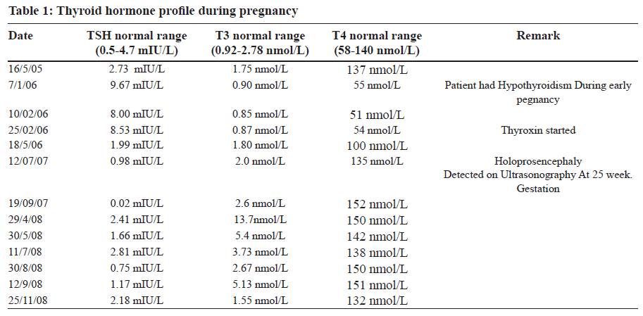 biomedres-Thyroid-hormone-pregnancy