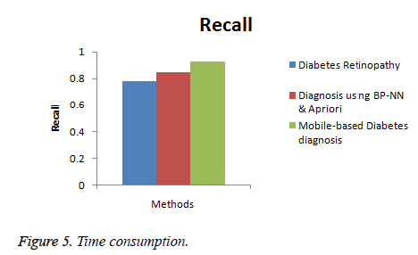 biomedres-Time-consumption