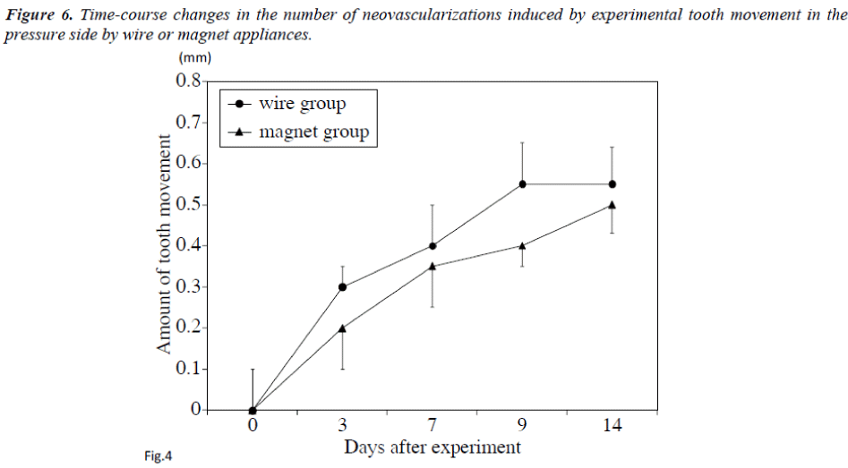 biomedres-Time-course-changes-number-neovascularizations