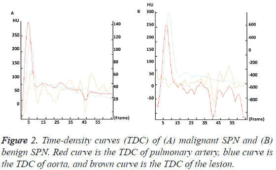 biomedres-Time-density-curves