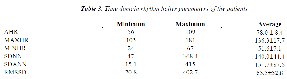 biomedres-Time-domain