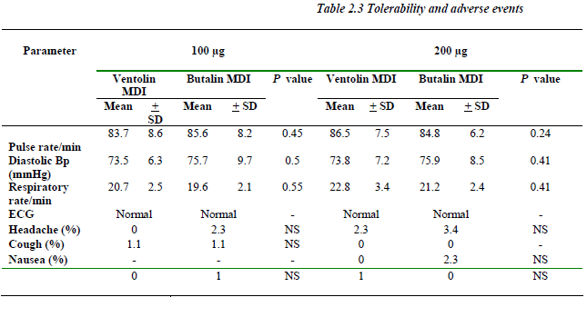 biomedres-Tolerability-adverse-events