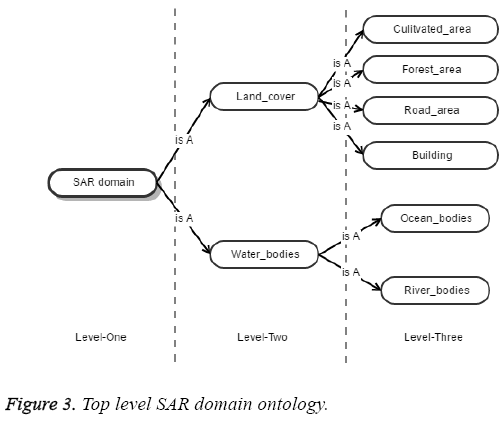 biomedres-Top-level-SAR-domain