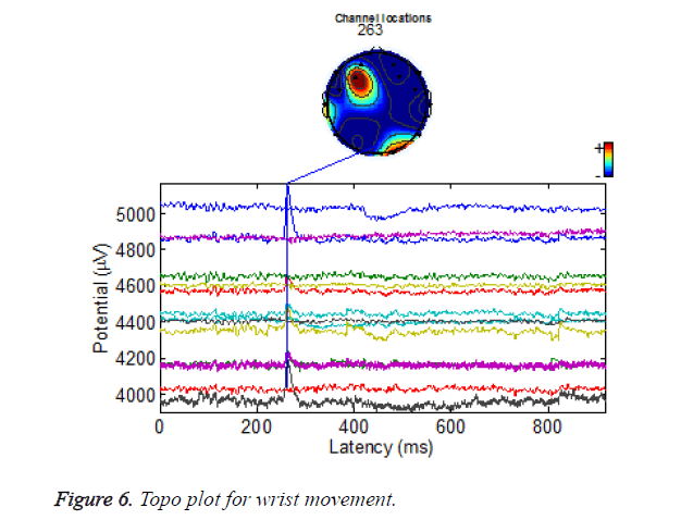 biomedres-Topo-plot