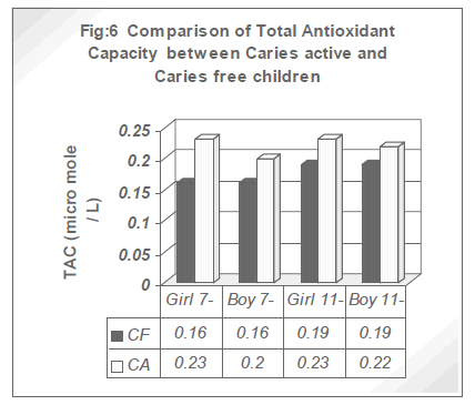 biomedres-Total-Antioxidant-Capacity