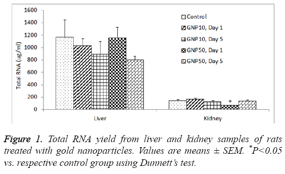 biomedres-Total-RNA-yield