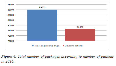 biomedres-Total-number