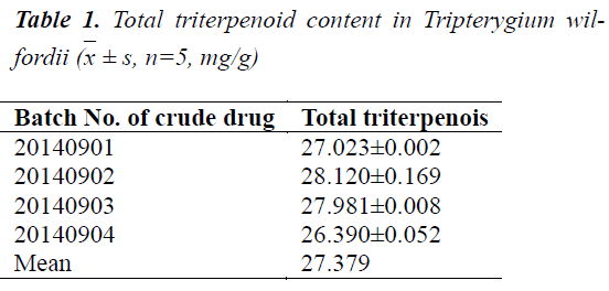 biomedres-Total-triterpenoid