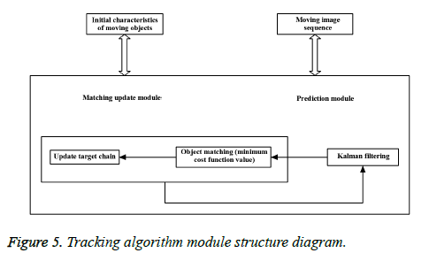 biomedres-Tracking-algorithm