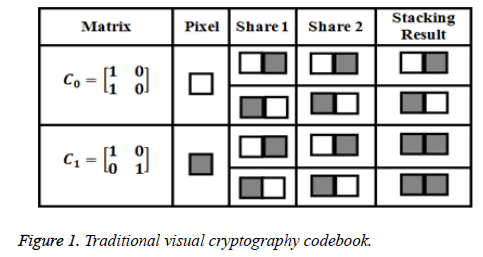 biomedres-Traditional-visual