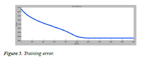 biomedres-Training-error