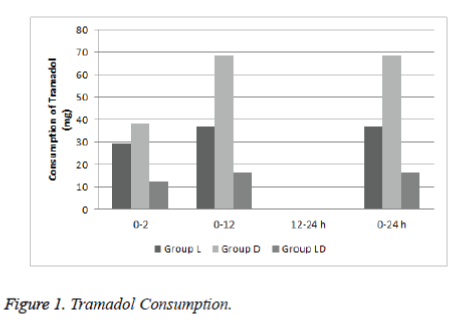 biomedres-Tramadol-Consumption