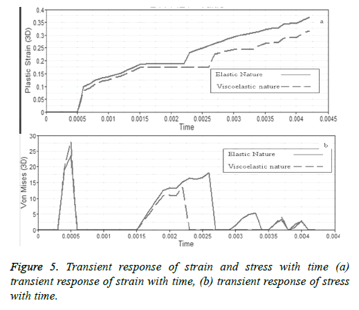 biomedres-Transient-response