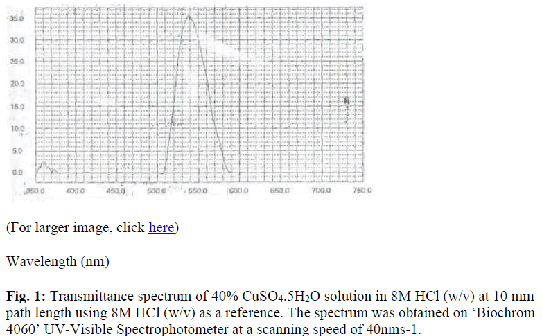 biomedres-Transmittance-spectrum-solution