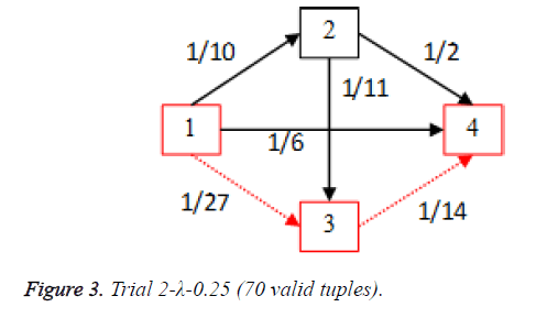 biomedres-Trial-2