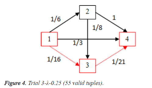 biomedres-Trial-3