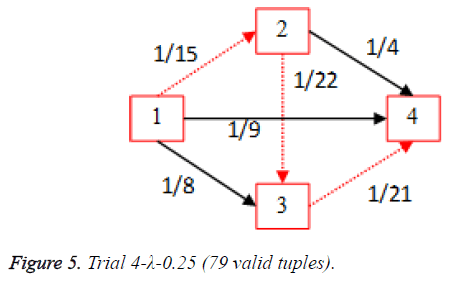 biomedres-Trial-4