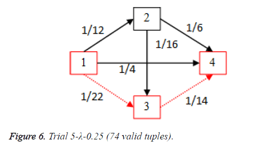 biomedres-Trial-5