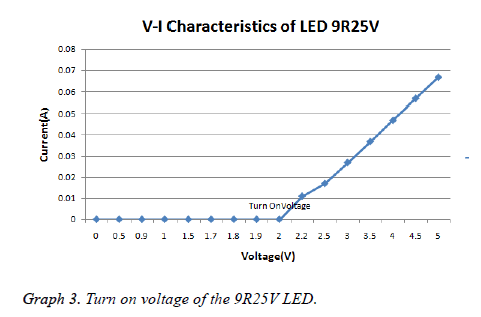 biomedres-Turn-voltage