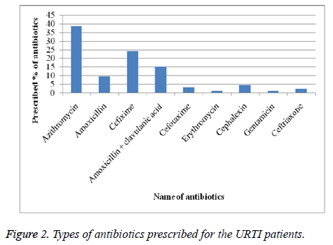 biomedres-Types-antibiotics