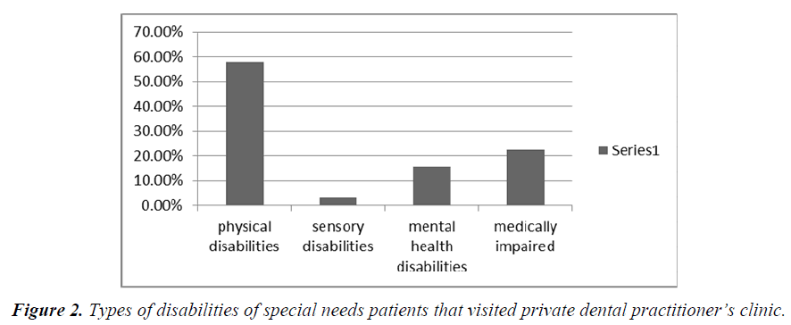 biomedres-Types-disabilities