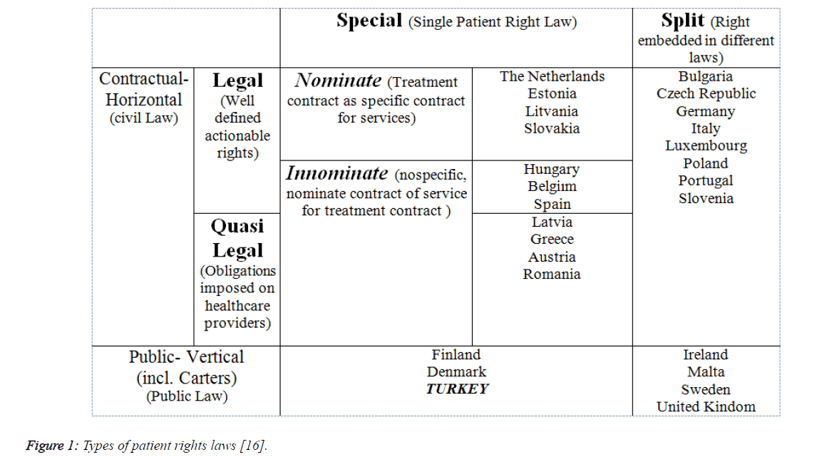 biomedres-Types-patient-rights-laws