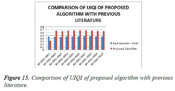 biomedres-UIQI-proposed-algorithm