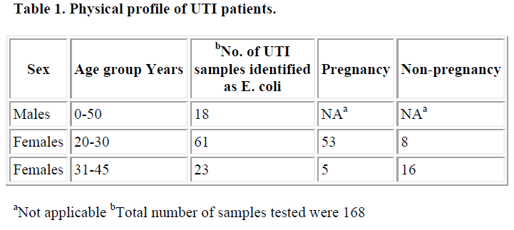 biomedres-UTI-patients