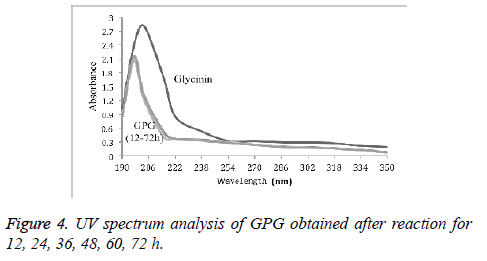 biomedres-UV-spectrum