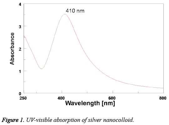 biomedres-UV-visible-absorption