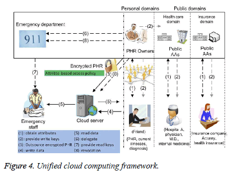 biomedres-Unified-cloud