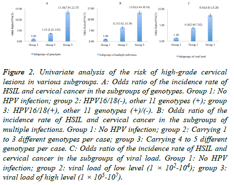 biomedres-Univariate-analysis