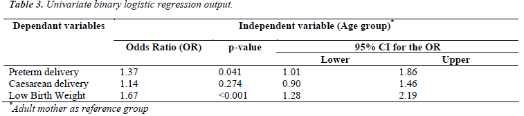 biomedres-Univariate-binary