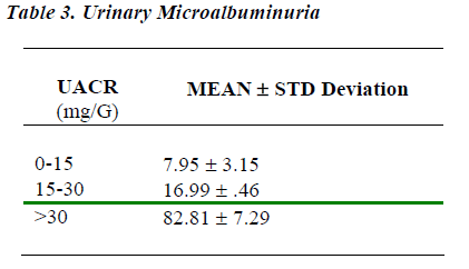 biomedres-Urinary-Microalbuminuria