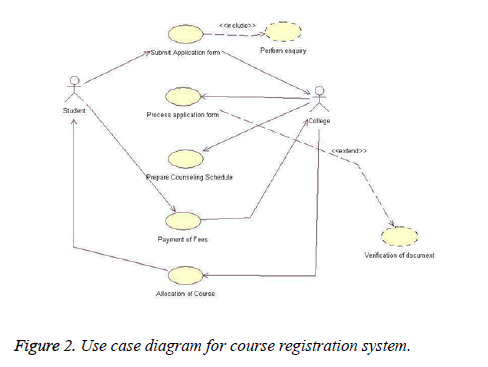 biomedres-Use-case-diagram