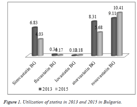 biomedres-Utilization