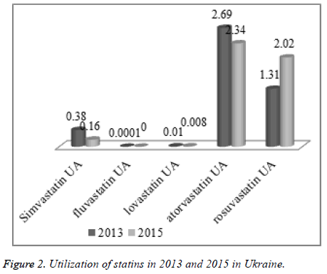 biomedres-Utilization-statins