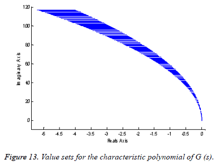 biomedres-Value-sets