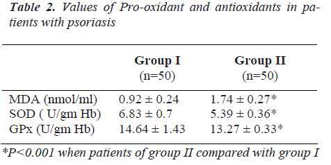 biomedres-Values-Pro-oxidant-antioxidants