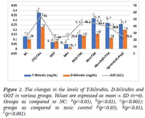 biomedres-Values-expressed