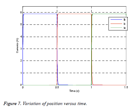 biomedres-Variation